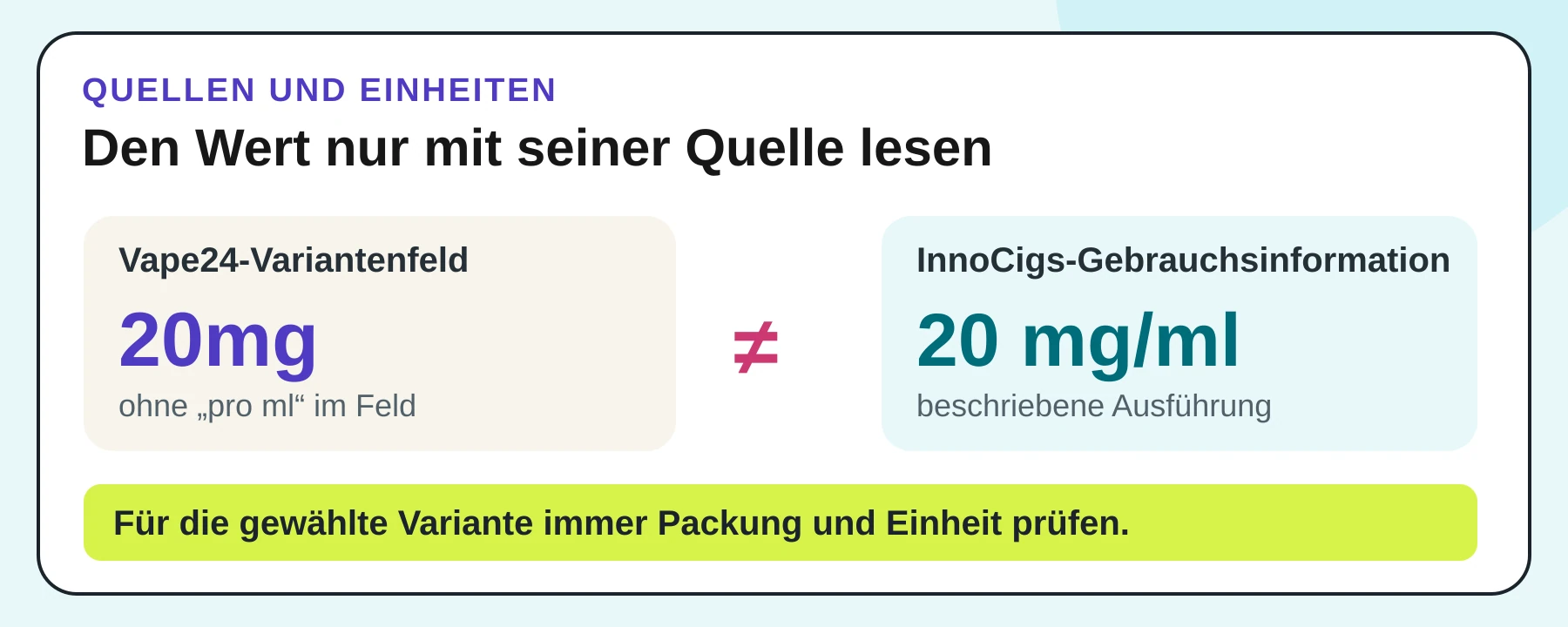 Quellenvergleich: Im lokalen Variantenfeld steht 20mg; die InnoCigs-Gebrauchsinformation beschreibt 20 mg/ml für eine Tappo-Ausführung. Die konkrete Packung muss einzeln geprüft werden.